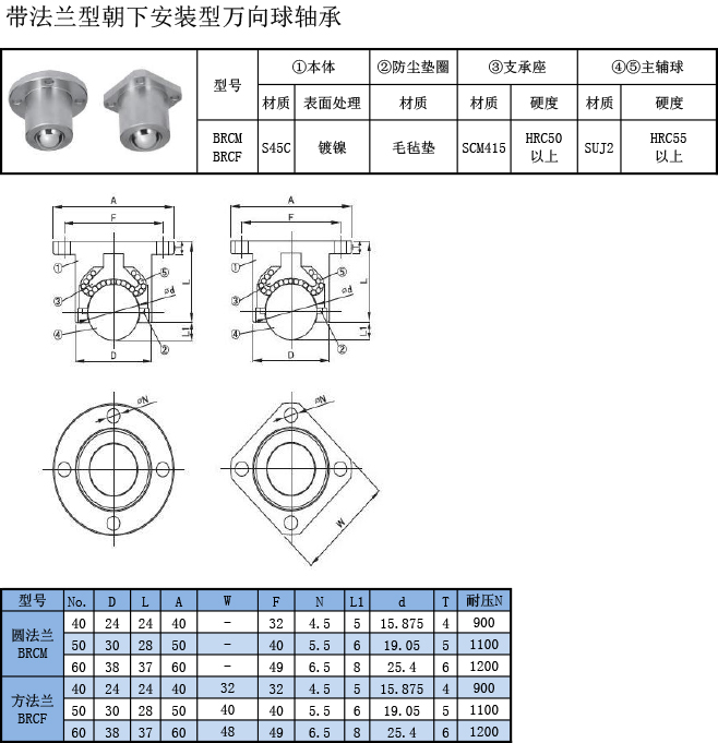 万向球轴承 带法兰朝下安装型规格表