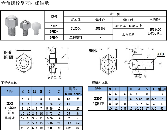 万向球轴承 六角螺栓型规格表