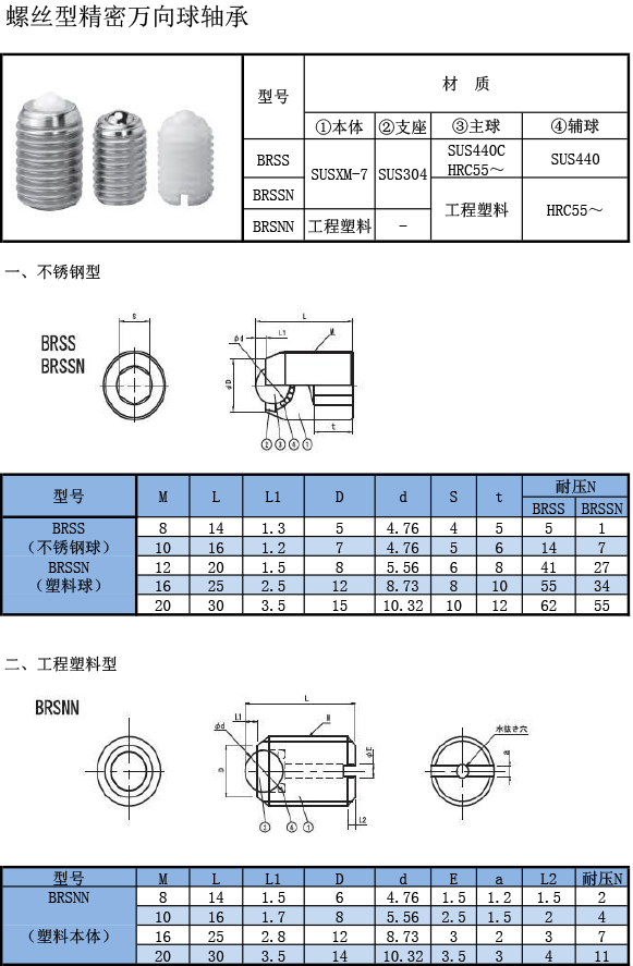 万向球轴承 螺丝型规格表