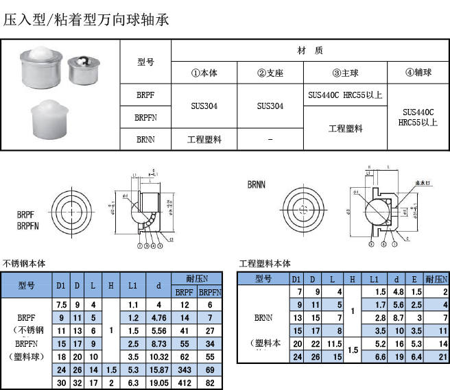 万向球轴承 压入型规格表