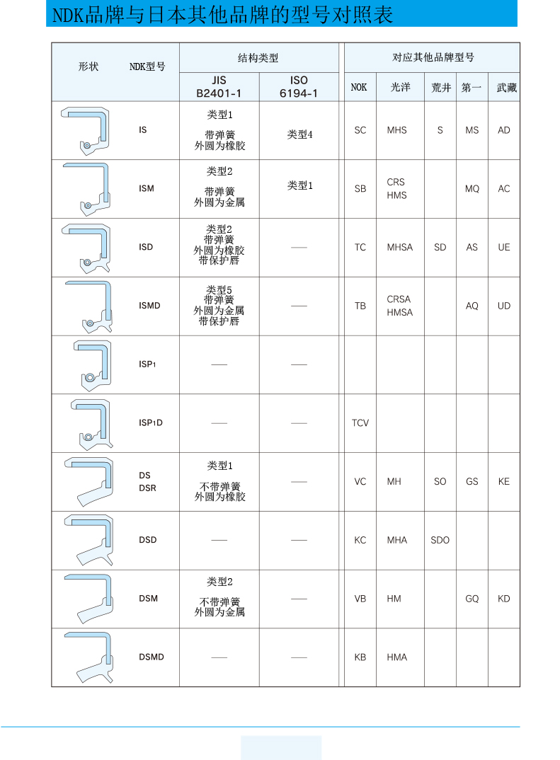 简介-品牌对照表.jpg