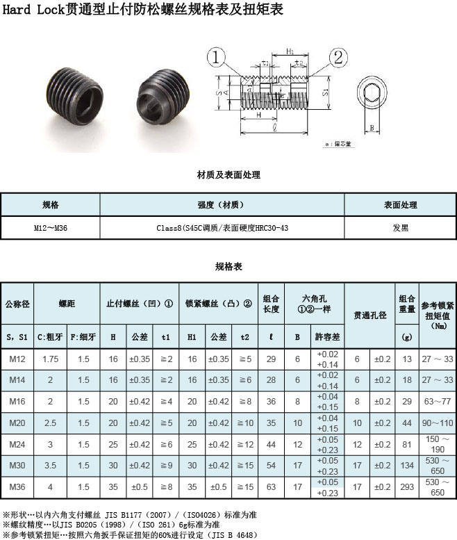 Hard Lock贯通型止付防松螺丝规格表