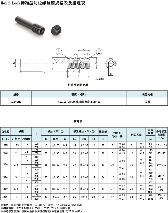 Hard Lock标准型防松螺丝销规格表