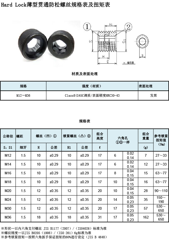 HARD LOCK薄型贯通防松螺丝规格表