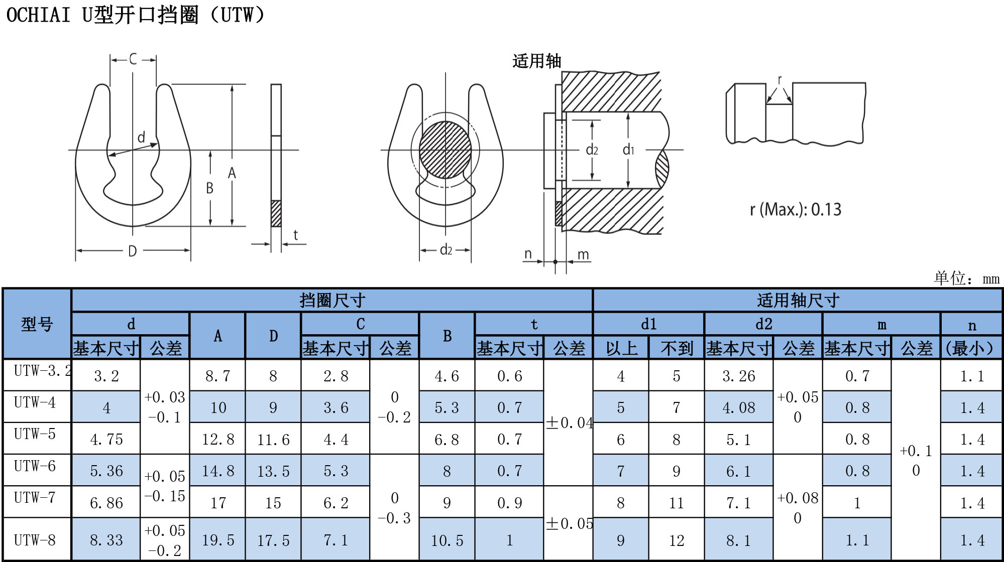 U型开口挡圈UTW规格表