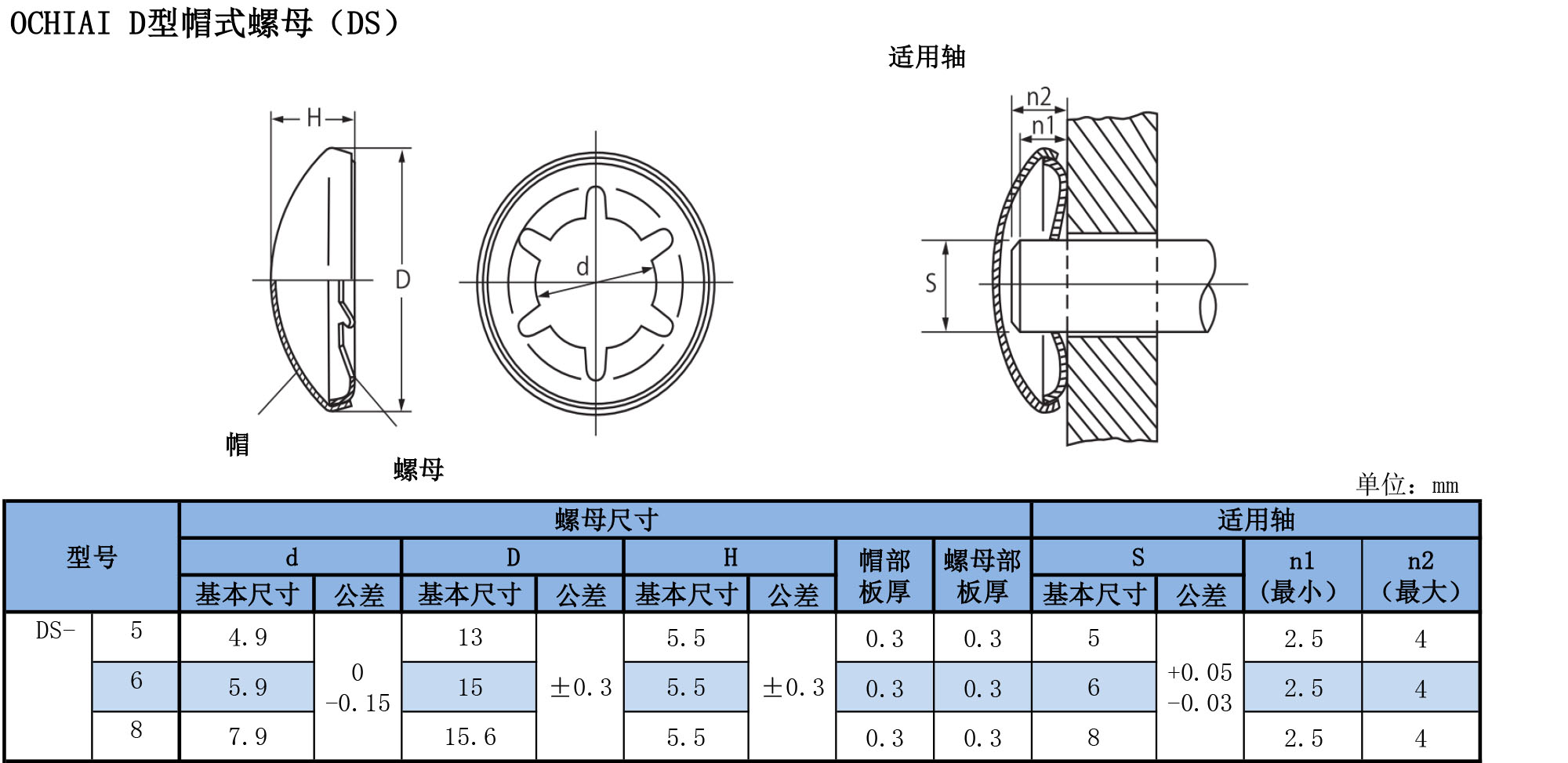 D型帽式螺母规格表