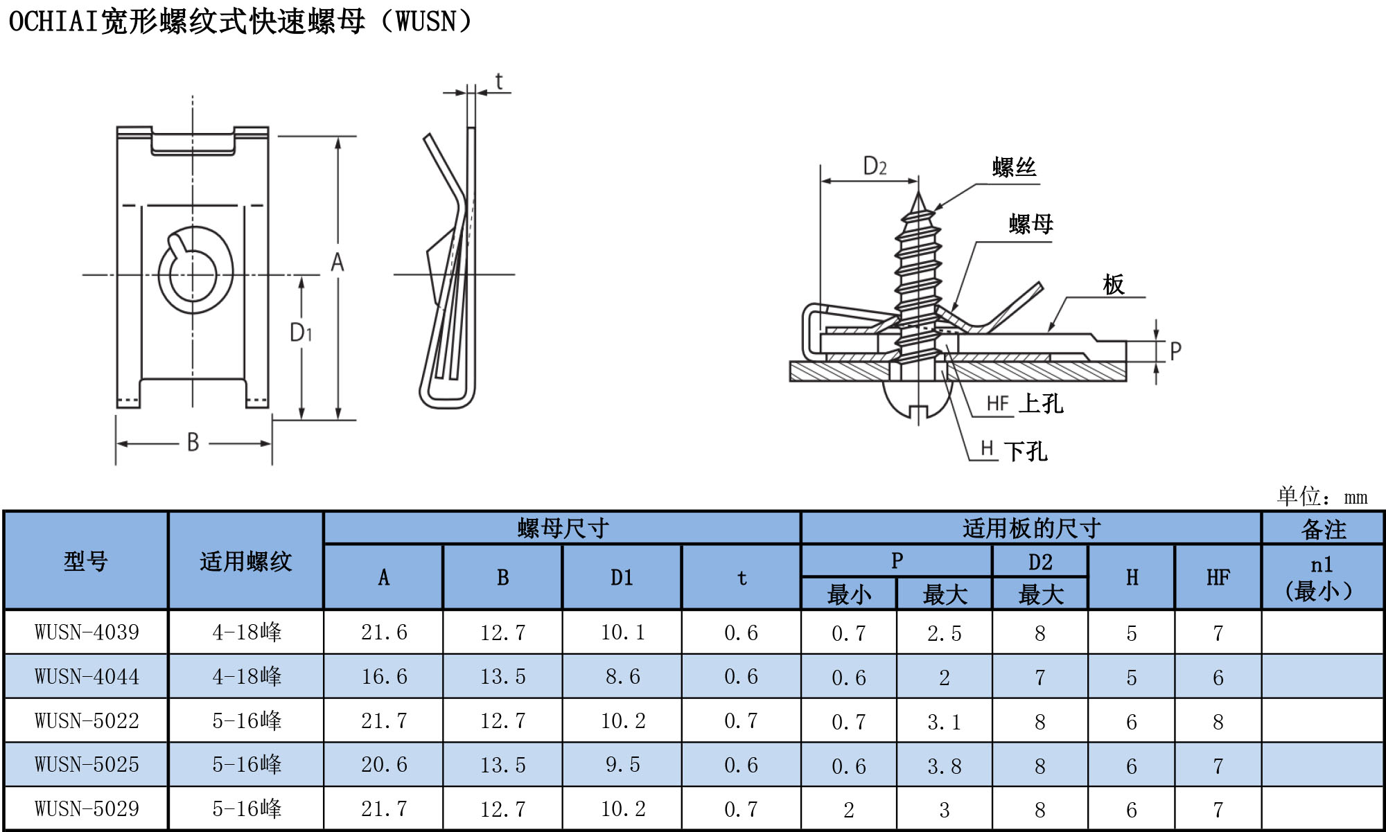 宽形螺杆式快速螺母（WUSN）规格表