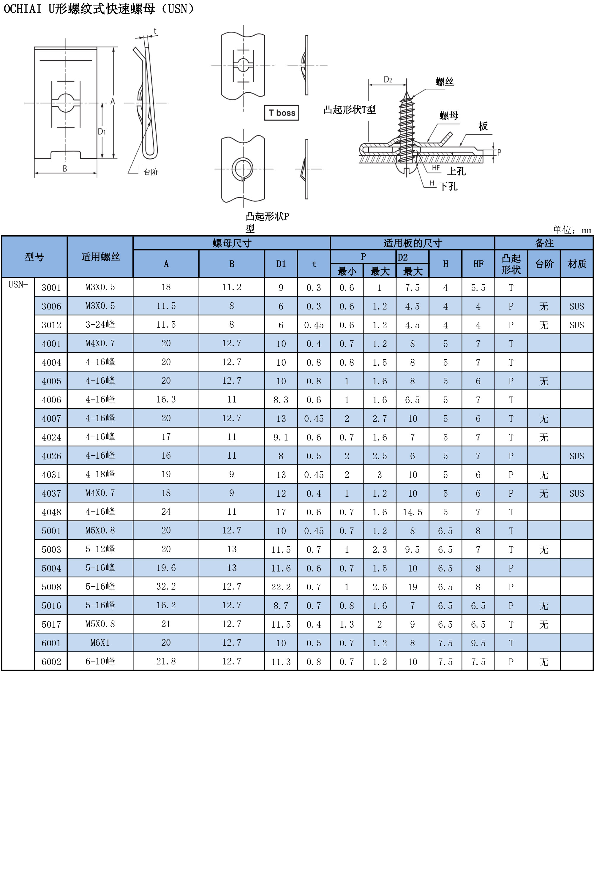 U形螺杆式快速螺母（USN）规格表