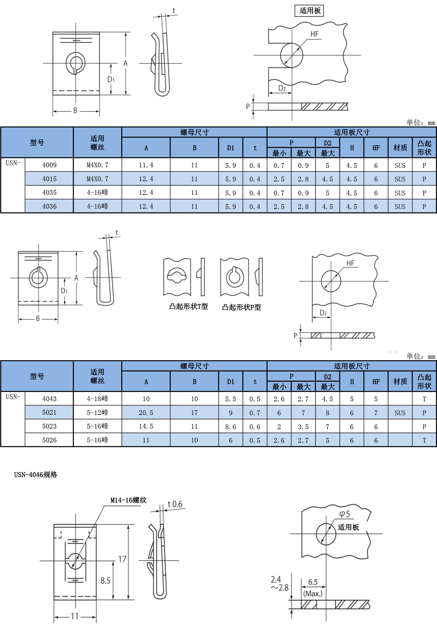 U形螺杆式快速螺母（USN）规格表