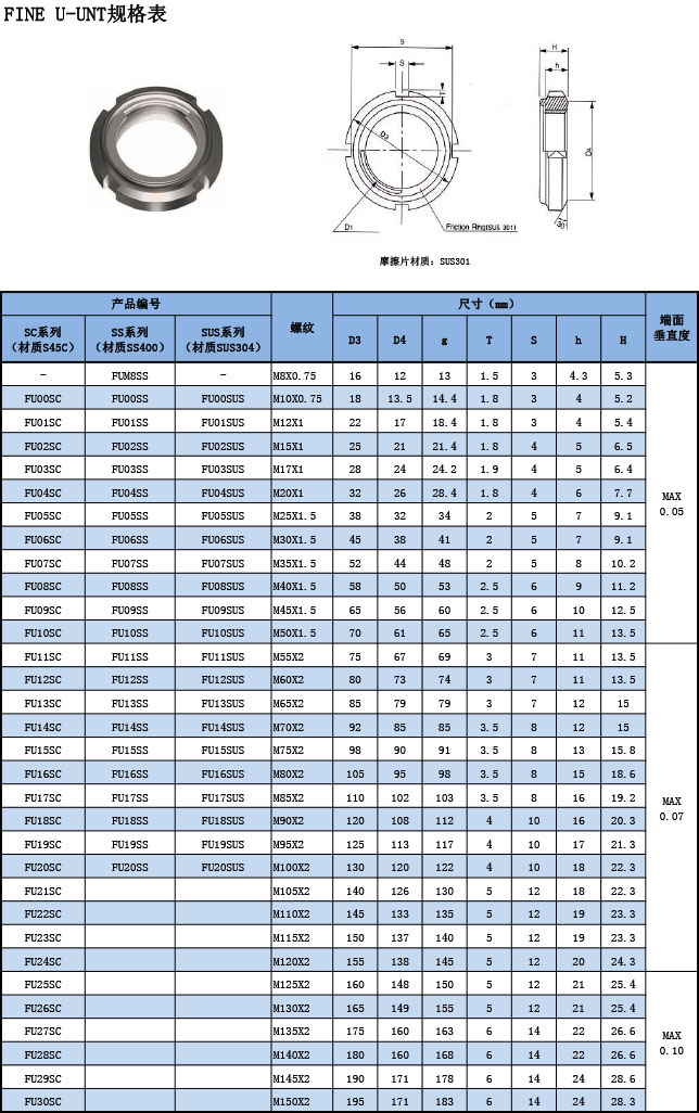FINE U-nut规格表.jpg