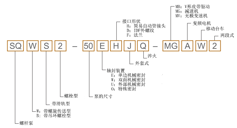 产品规格表示方式.jpg