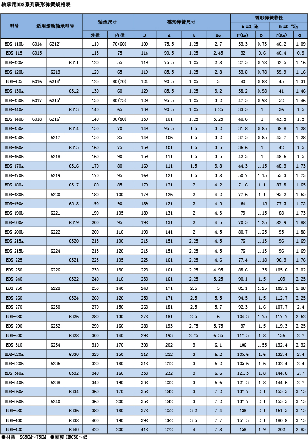 BDS系列碟形弹簧规格表2.jpg